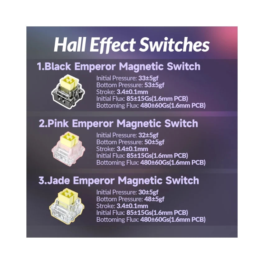 Fadify Hero 68 HE Wired Magnetic Keyboard