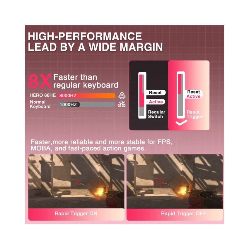 Fadify Hero 68 HE Wired Magnetic Keyboard