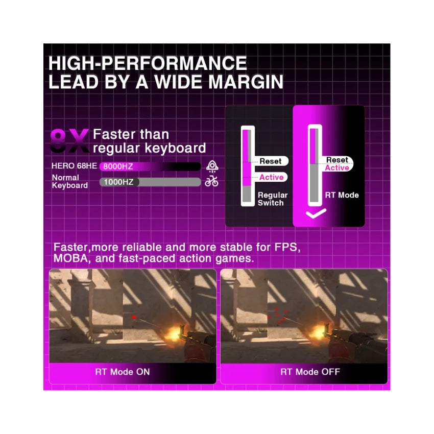 Fadify Hero 68 HE Wired Magnetic Keyboard
