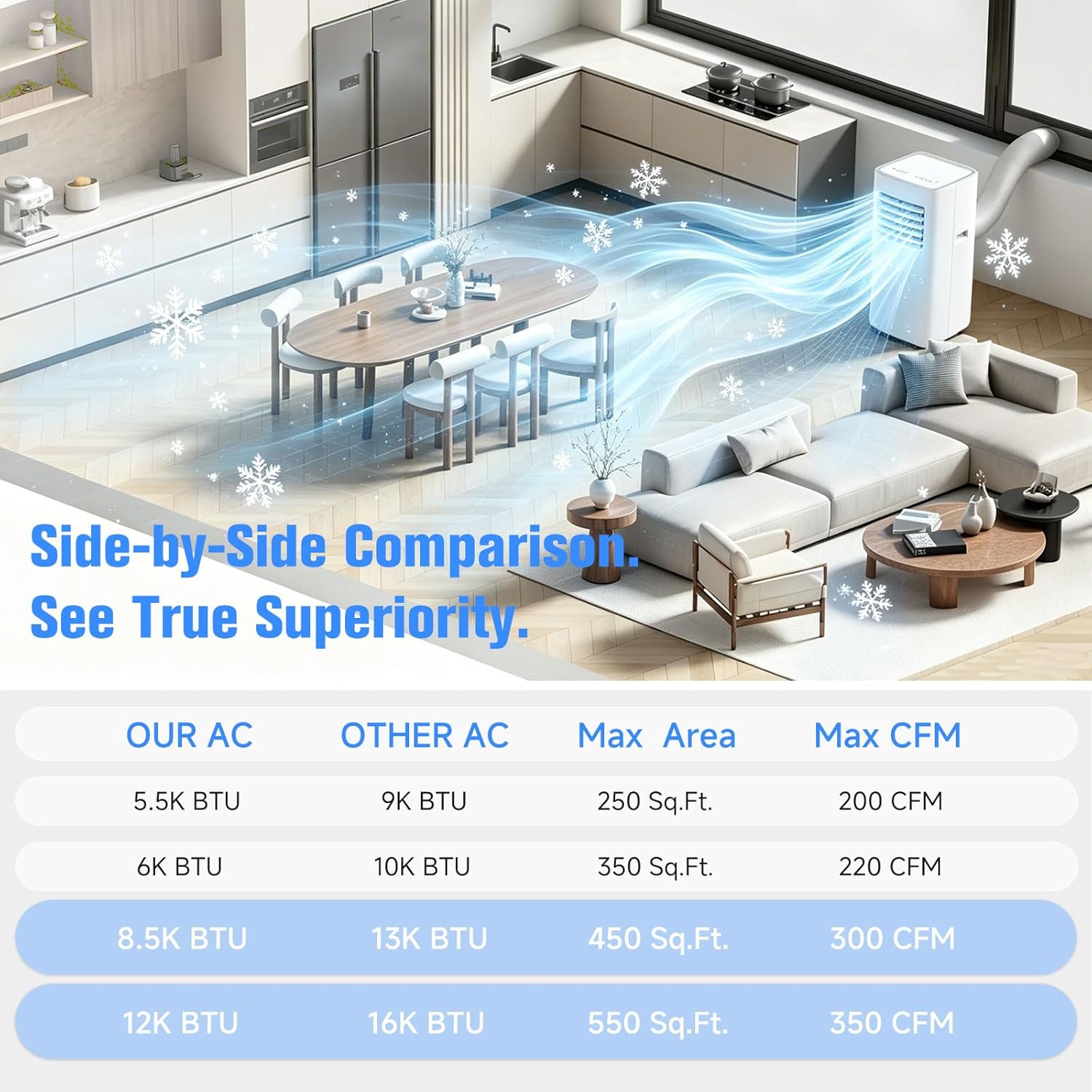 Portable Air Conditioner, 3-in-1 8500 BTU AC Unit with Fan & Dehumidifier – Quiet Cooling for Bedroom, Home Office up to 450 sq.ft, Includes Complete Window Mount Kit