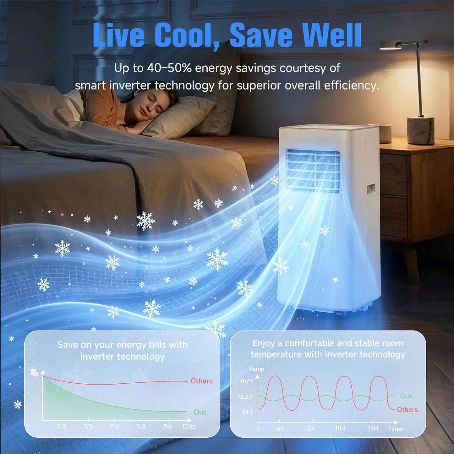 Portable Air Conditioner, 3-in-1 8500 BTU AC Unit with Fan & Dehumidifier – Quiet Cooling for Bedroom, Home Office up to 450 sq.ft, Includes Complete Window Mount Kit