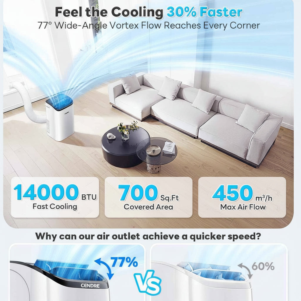 Fadify Smart Portable Air Conditioner 14,000 BTU, WiFi & Remote Control