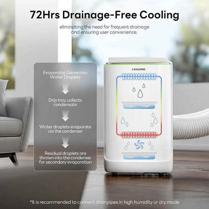 Breeza Smart Inverter Portable AC Unit 14000 BTU Ultra Quiet
