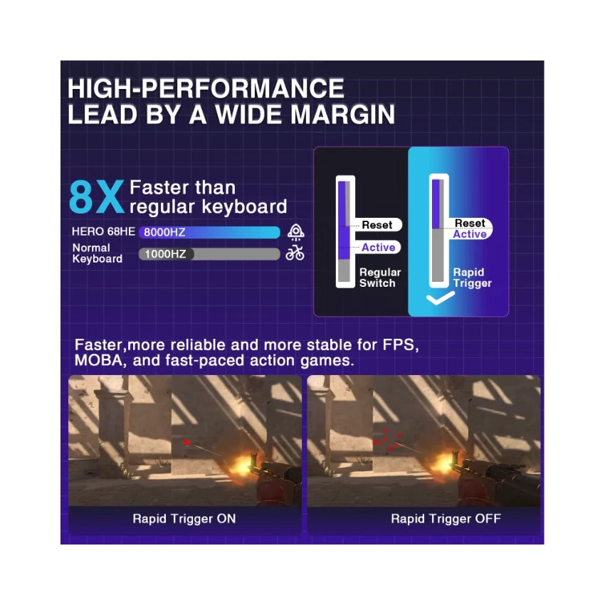Fadify Hero 68 HE Wired Magnetic Keyboard