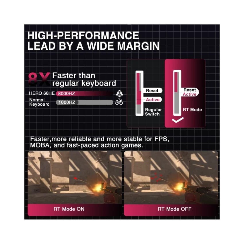 Fadify Hero 68 HE Wired Magnetic Keyboard