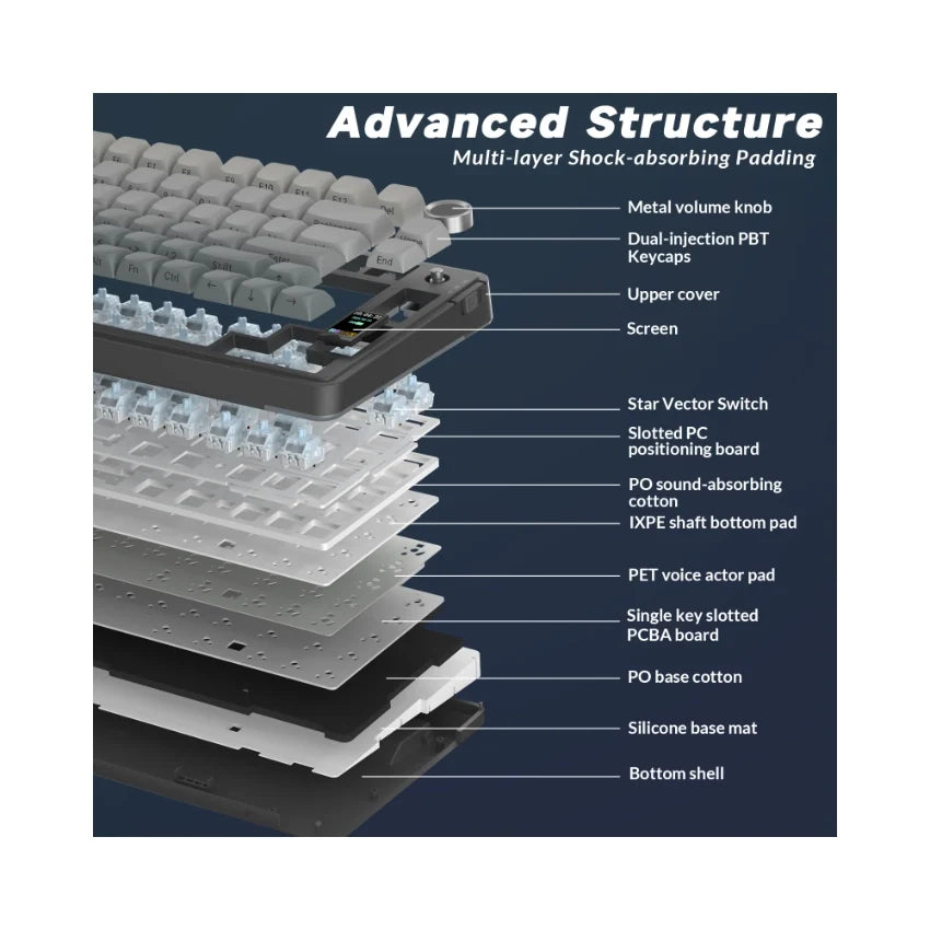 Fadify S75 Pro Knob Mechanical Keyboard