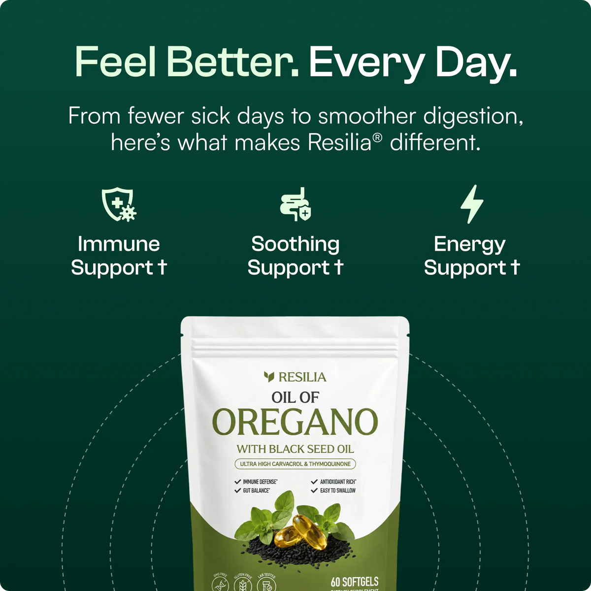 Fadify Oil of Oregano Softgels