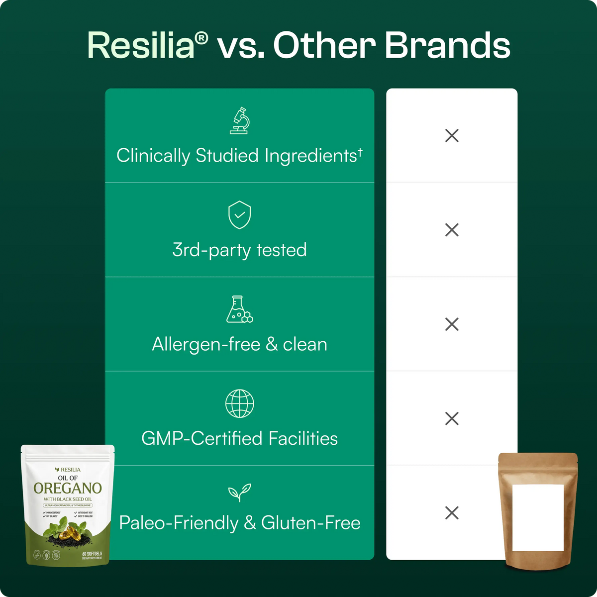 Fadify Oil of Oregano Softgels