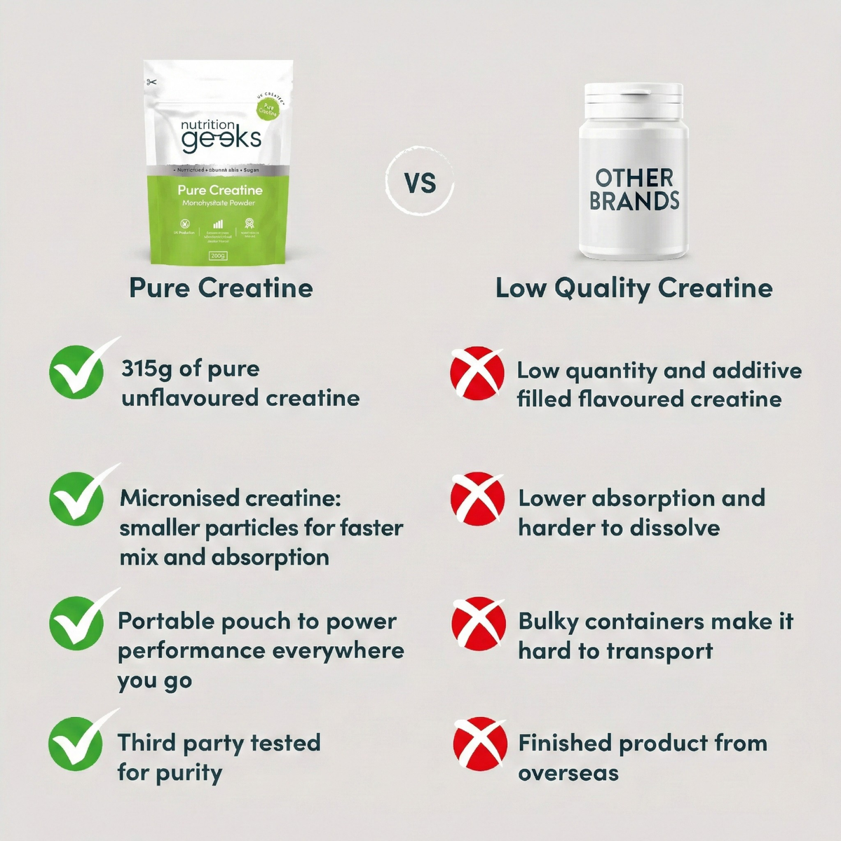 Pure Creatine Monohydrate Powder