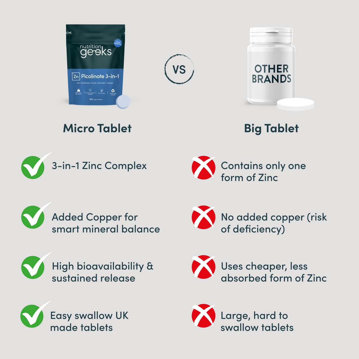 Zinc Picolinate 3-in-1
